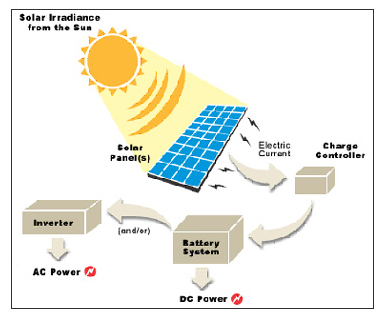 About Sanraj Electricals